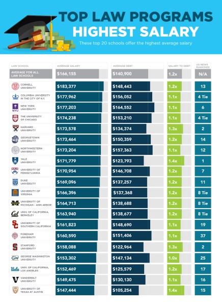 law phd ranking